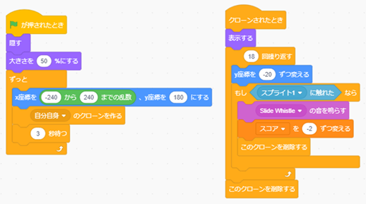 ハリネズミの答え