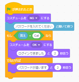 コンピュータの動き
